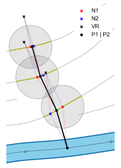Migration Pathway process