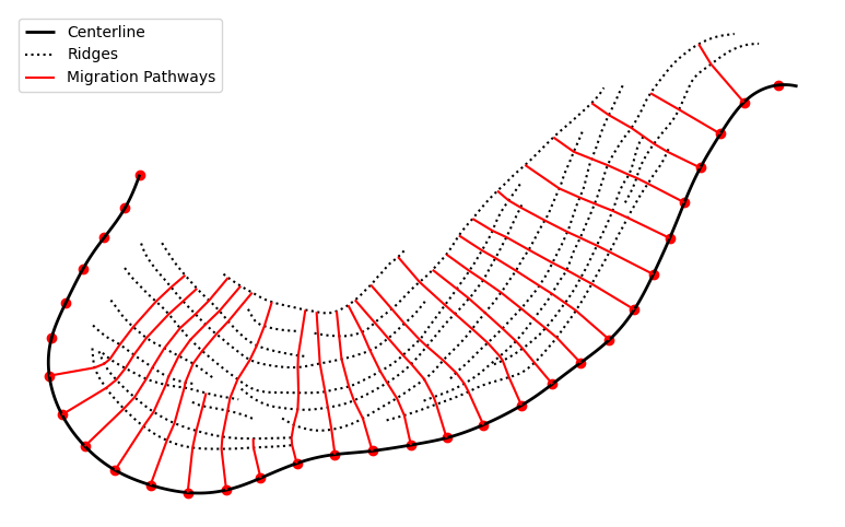 migration_pathways.png