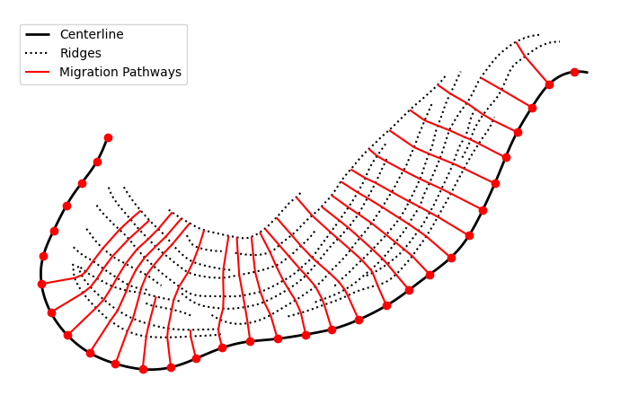 migration_pathways.png