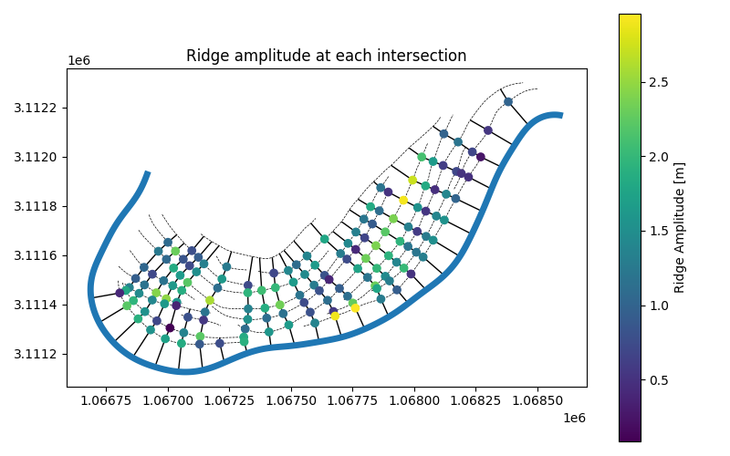 ridge_amplitude.png